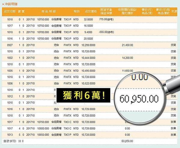 頂尖期貨操盤手密技大公開 + WINSMART聰明贏下單軟體