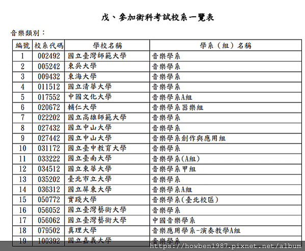 113學年度大學申請入學招生參加術科考試校系一覽表公告