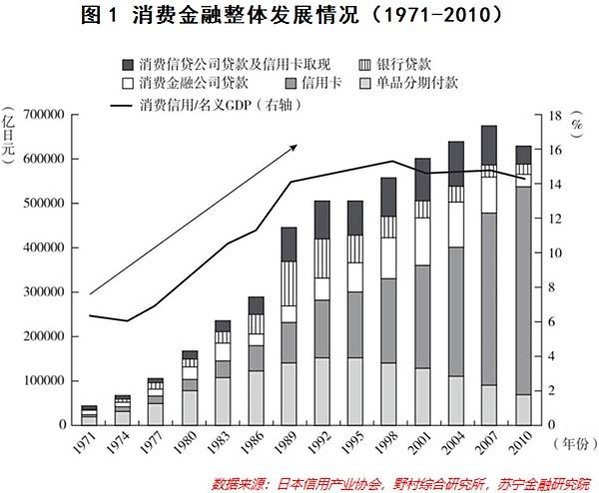 西方社會21世紀初消費信貸帶來的經濟繁榮/經濟大衰退（英語：