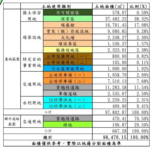 反對建立湖口生命園區-新竹縣政府預計在湖口鄉興建全台最大的生