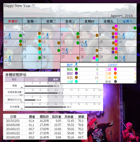 2016.02.04 運動紀錄暨測量結果檢視