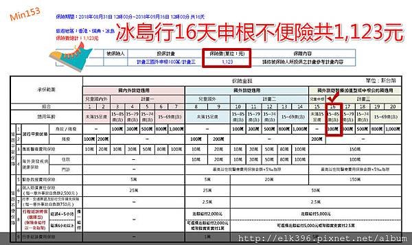 FireShot Capture 36 - 富邦產險旅遊平安險投保完成通知 - elk751208@gmail.com _ - https___mail.google.com_mail_u_0_#_meitu_2.jpg