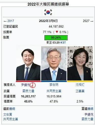 姜太公後裔-尹氏-南韓總統大選-尹錫悅-炎帝神農氏姜姓派下所
