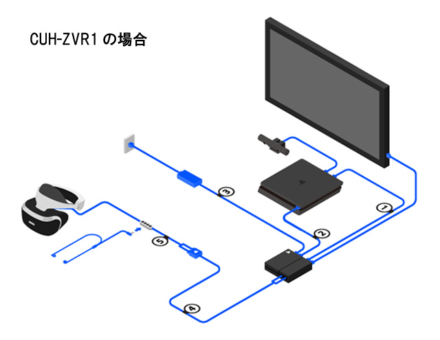 【電玩】第九世代：SONY PlayStation®5