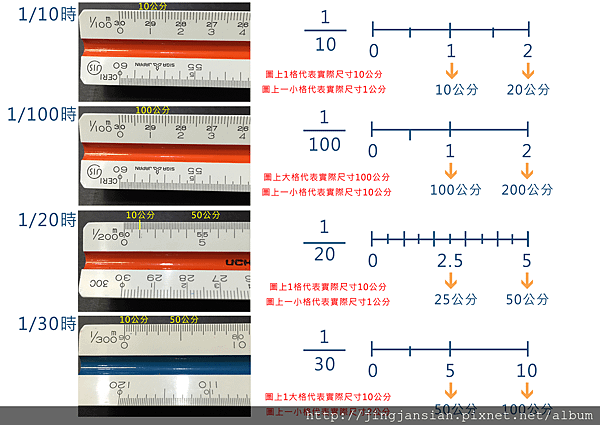 京展賢-1比100等