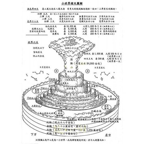 佛教須彌山.jpg