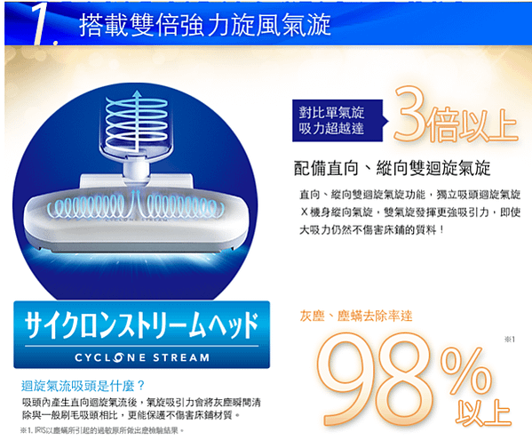 [ 開箱樂趣 ] IRIS 超強吸暖風塵蹣床舖吸塵器 IC-