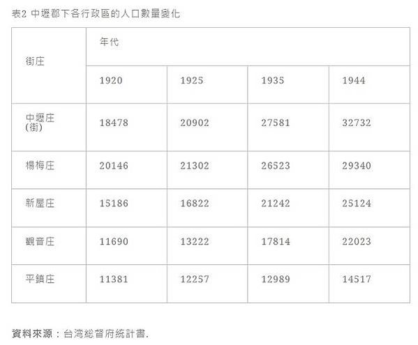 新竹糖廠-新竹─湖口波羅汶-五分車路鐵道-帝國製糖新竹製糖所