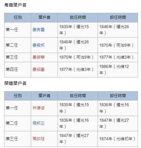 金廣福與周邦正/周邦正-（1826）與淡水的仕紳（如：鄭用錫