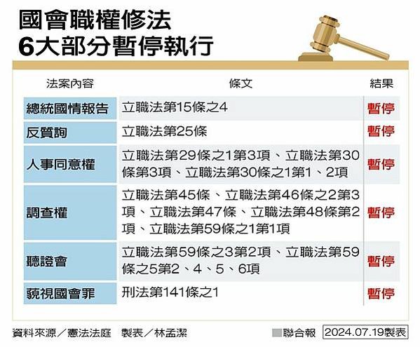 青鳥行動/黑箱國會-2兆錢坑-暴力民主-「民主倒退，公民搶救