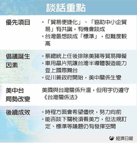 每日產經