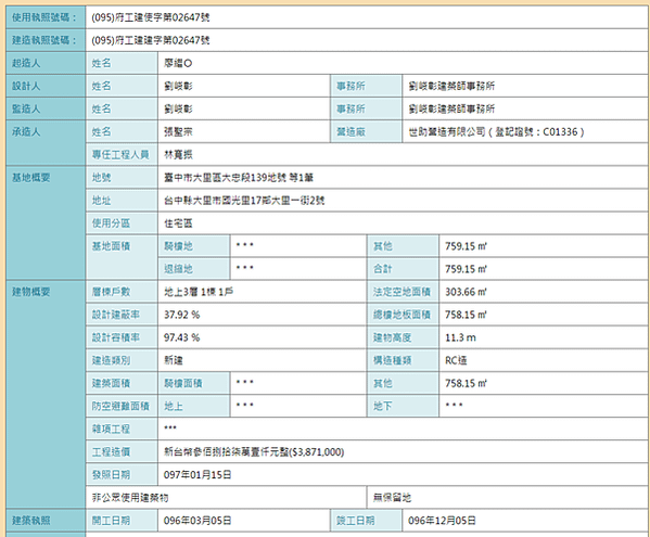 大里區一棟民房觀察