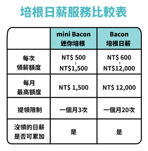 AIFI-aifian-諦諾-投資-AI-人工智慧-算力-收益-回饋-拍發票-借貸-借款-Bacon-Shot-CT小天地