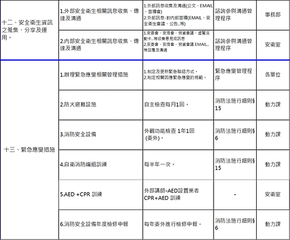 【職場安全衛生推動】職業安全衛生管理計畫(範例)