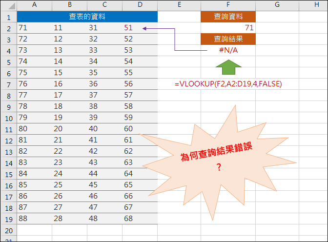 Excel-解決使用VLOOKUP函數查詢數字發生的錯誤