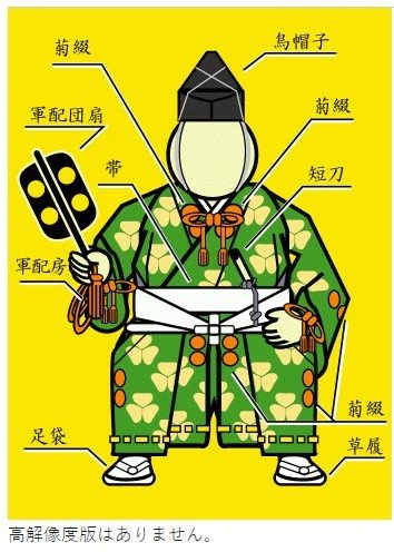 土俵是日本相撲比賽時的圓形黏土擂台-土俵上方有一個類似神社屋