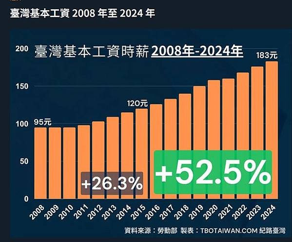 畢業起薪－提供大學生薪水收入及碩士待遇查詢