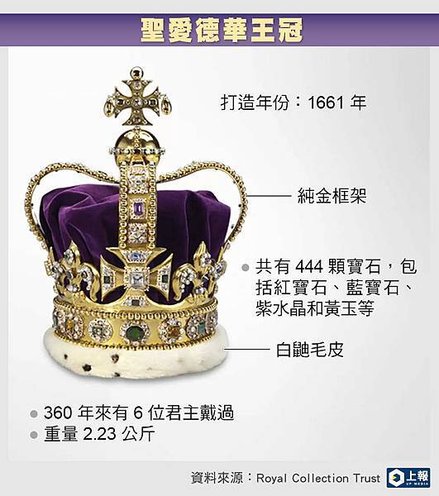 P.26-27對應照片(The Crown Jewels)皇