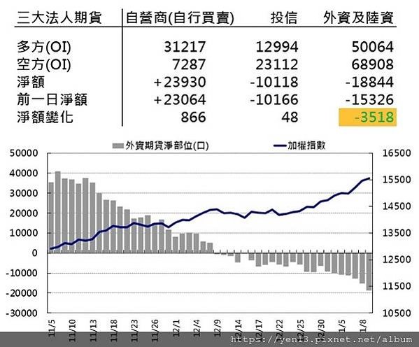 外資淨部位20210111