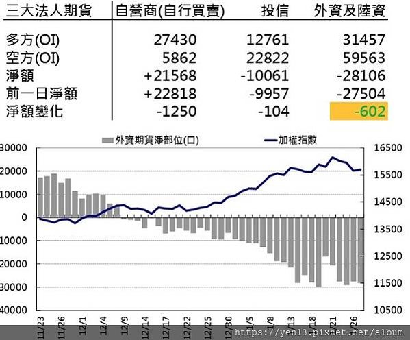 外資淨部位20210127