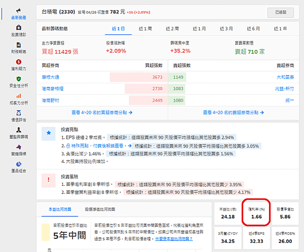 ADR與台積電即時報價套利表＆台積電殖利率&amp;台積電ETF&amp;除