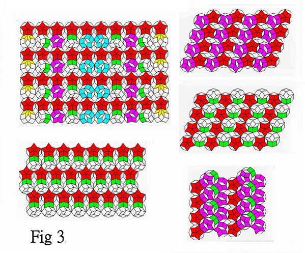 Unlimited number of periodic d