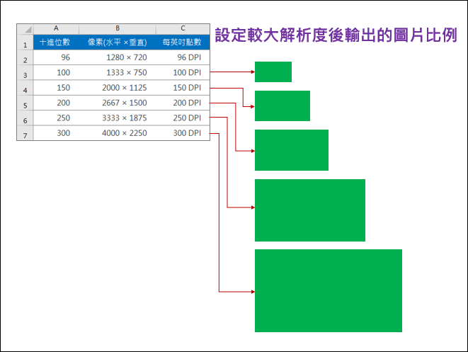 PowerPoint-關於投影片輸出成圖片的解析度設定