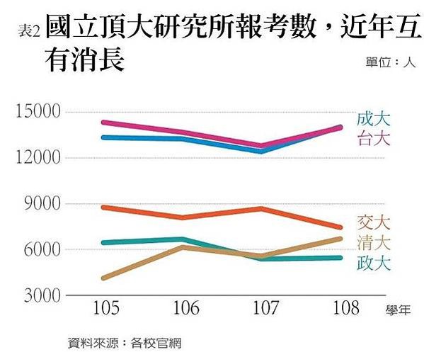 上市公司平均員工薪資排行榜/薪資《全球工資報告》，的1%員工