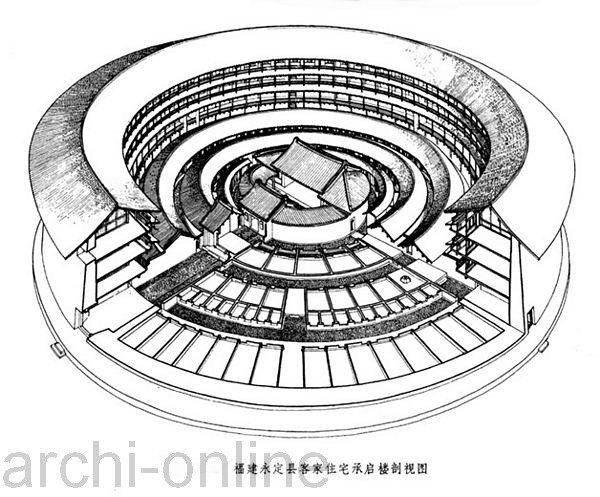 永定土樓/福建「圓樓之王」承啟樓/永定客家土樓/高北土樓群規