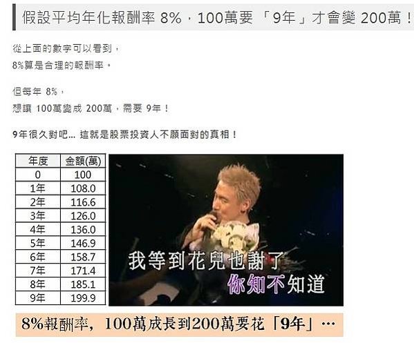散戶平均的投資報酬率/股市合理報酬率是多少？年化報酬率 ≠ 