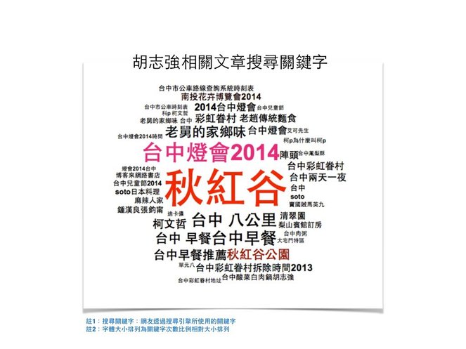 選戰專題一圖表繪製.017