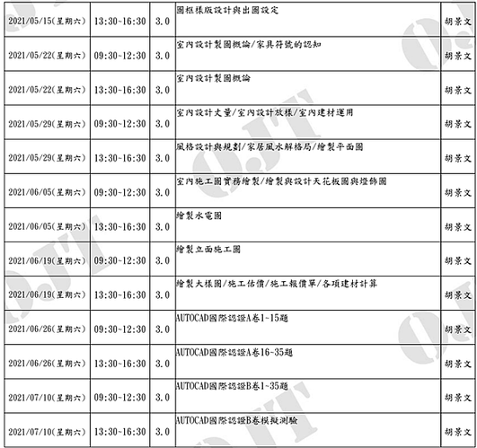 【非補習班】 2024政府補助室內設計課程可以學到甚麼?-桃