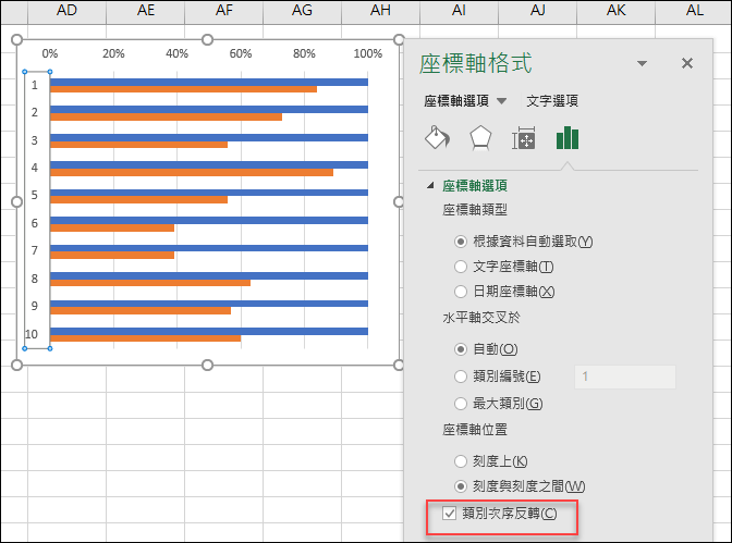 Excel-在橫條圖中呈現百分比的視覺效果