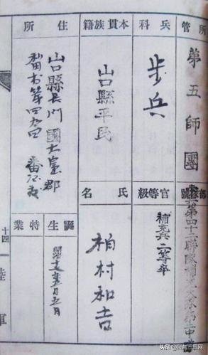 軍隊手牒/軍人證/台灣軍台灣步兵第二聯隊/1922年7月31