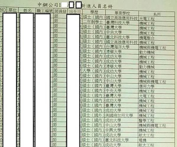 “鐵飯碗”的由來/搶「水電糖水」鐵飯碗 錄取率5.2%/台電