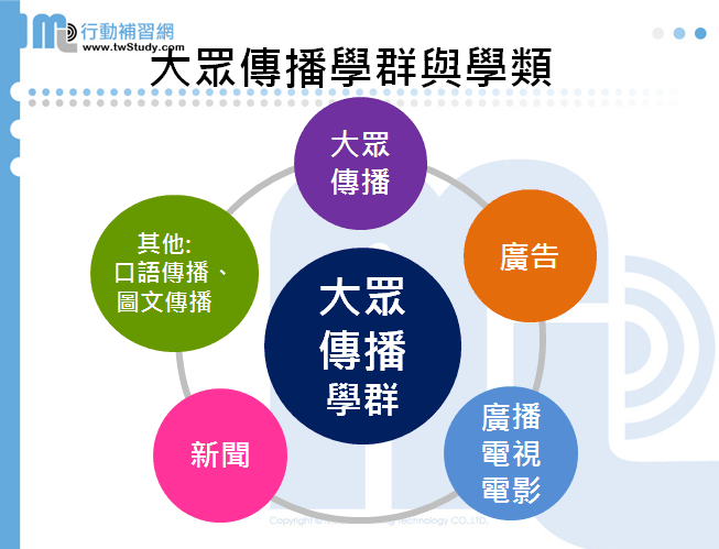 大眾傳播學群
