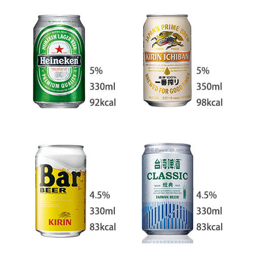 各種酒類「熱量」有多少？威士忌、調酒、啤酒、葡萄酒…一次告訴