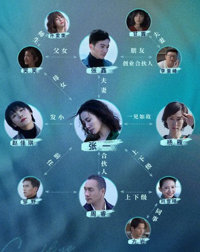 白色月光人物關係01.jpg