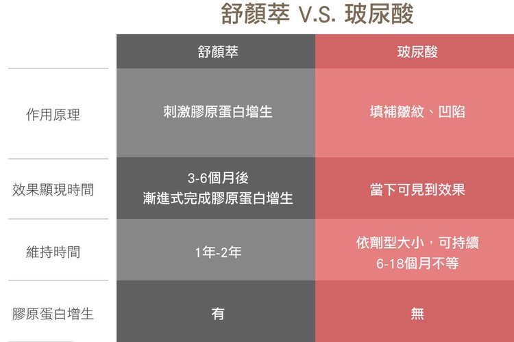 舒顏萃下巴童顏針額頭舒顏萃心得舒顏萃效果童顏針推薦高雄注射拉提高雄彤曜醫美沈育如醫師皮膚專科醫師舒顏萃玻尿酸05.jpg