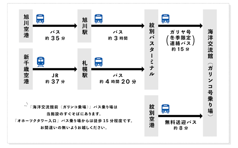 【北海道景點】海上冒險！搭GARINKO NO. 2破冰船看