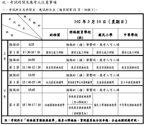 102年度高級中等以下學校及幼兒(稚)園教師資格檢定考試-4