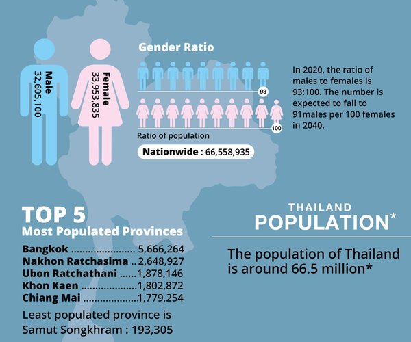 泰國人口 Thailand&apos;s population2020.jpg