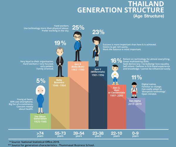 泰國人口 Thailand&apos;s population2020.B.jpg