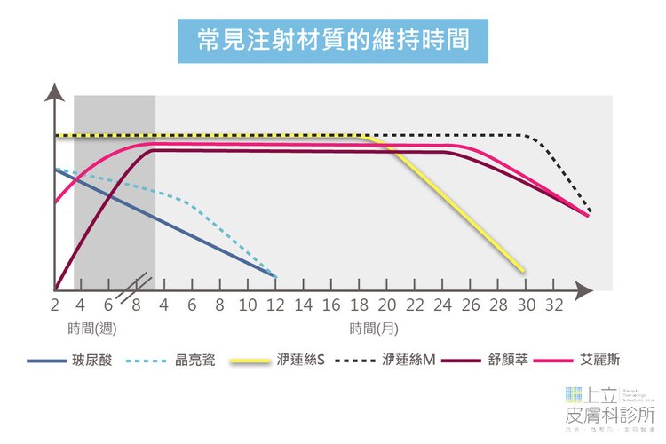 玻尿酸填補淚溝可以嗎？為什麼那麼多失敗例子？難道洢蓮絲不會嗎