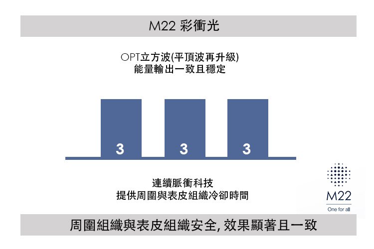 m22彩衝光脈衝光痘痘痘疤青春痘價格彩衝光雷射1128.jpg