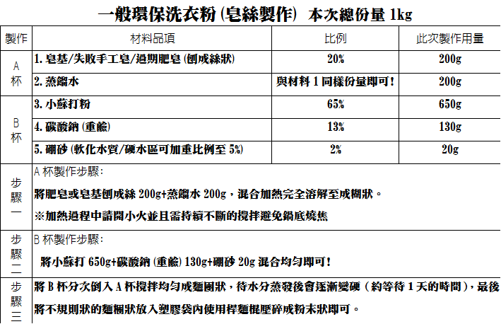 環保洗衣粉(皂絲)