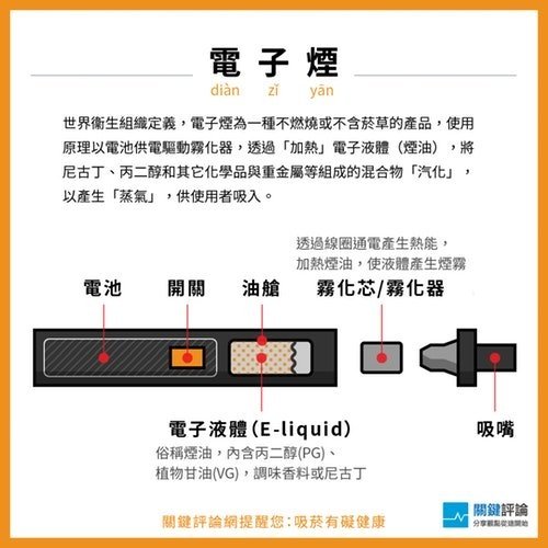 吸菸率+戒菸/若單靠意志力戒菸，每100個人中，只有5個人成