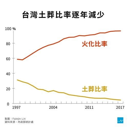 台灣墳墓建築藝術-台南。南山公墓/賴氏萬壽塔