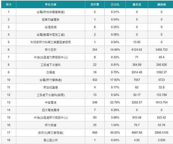 FireShot Capture 002 - 新竹市政府資料開放平臺-中文網-資料集 - opendata.hccg.gov.tw