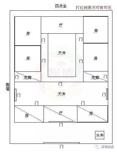 潮汕农村传统民居：四点金、下山虎、四马拖车3